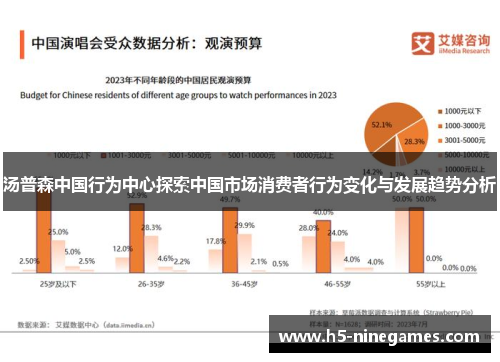汤普森中国行为中心探索中国市场消费者行为变化与发展趋势分析